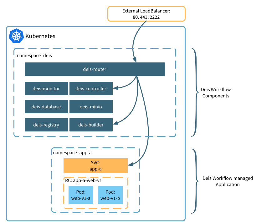 Application Configuration