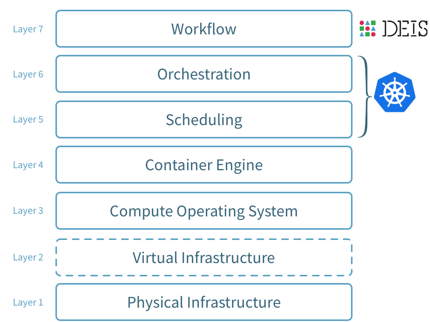 System Overview