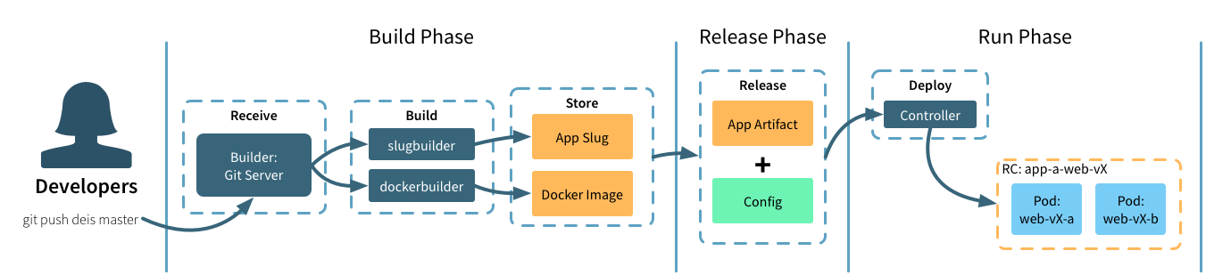 Git Push Workflow