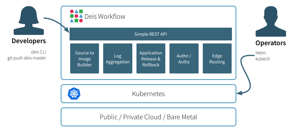 Workflow Overview